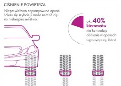 Infografika przygotowana przez Link4, odpowiadająca na pytanie jak opony wpływają na bezpieczeństwo na drodze.